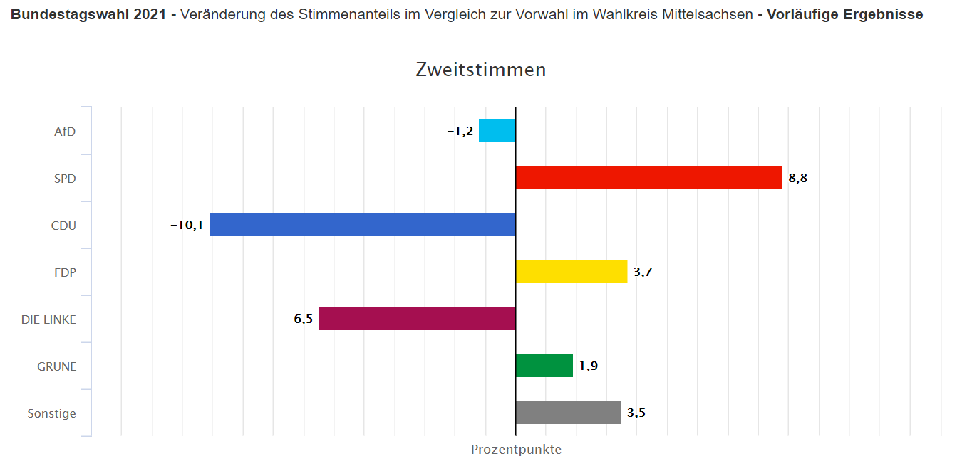 Ergebnisse Wahlkreis 161