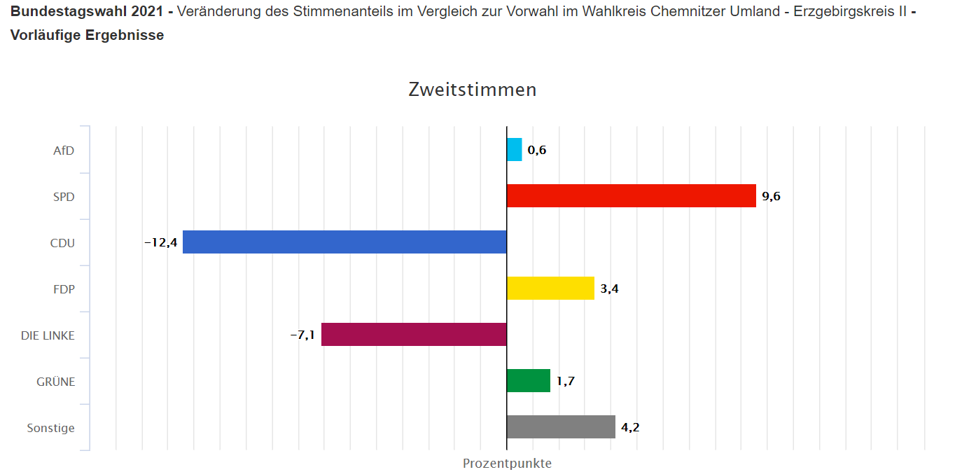Ergebnisse Wahlkreis 163